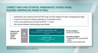 Proven Efficacy: Phase III CORRECT Data
